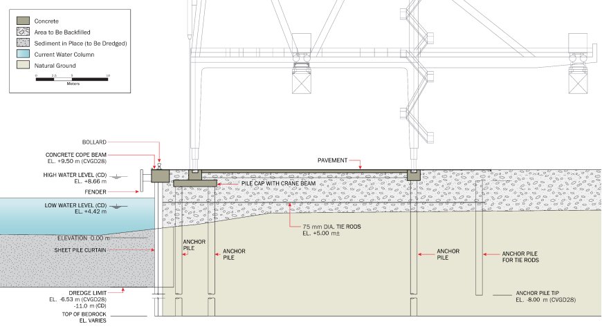 Figure 4: General Plan of the Wharf